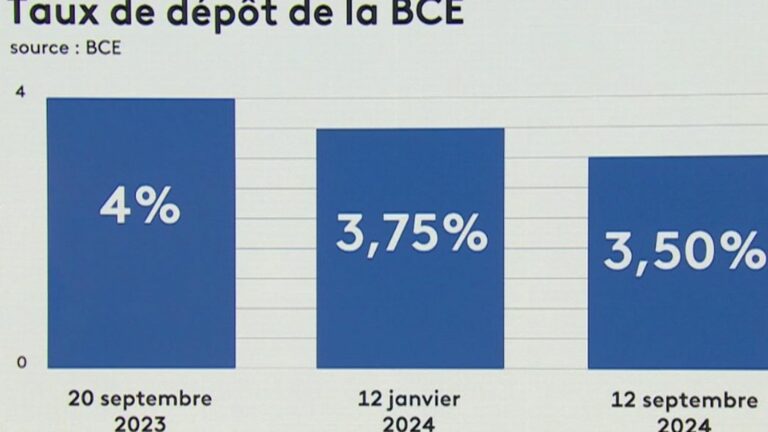 Why the ECB’s interest rate cut is good news