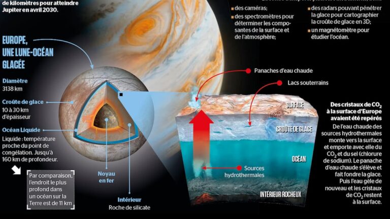 Looking for life on Jupiter’s moon