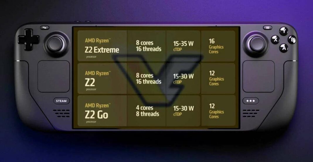 AMD Launches Cutting-Edge Ryzen Z2, Strix Halo, and Fire Range at CES 2025