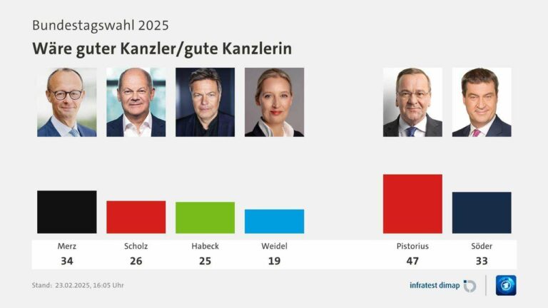 Exploring the Factors Behind Germany's Political Landscape: The Strength of the Union and the Rise of the AfD