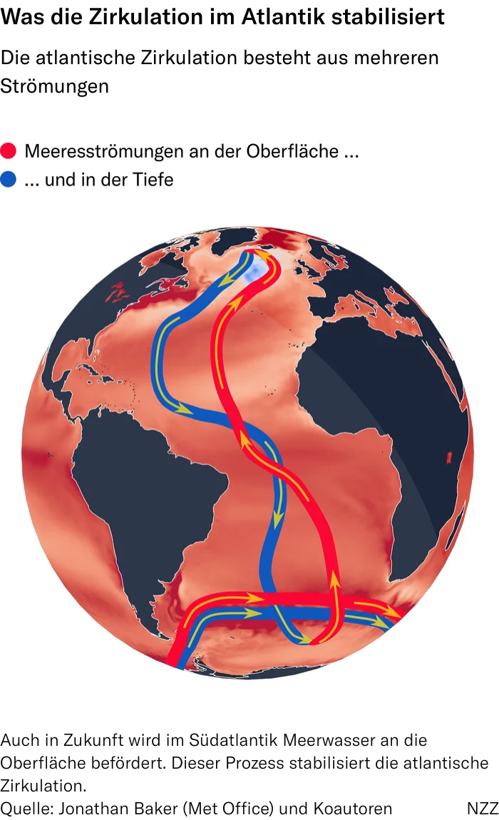 How Climate Change May Affect the Gulf Stream: Understanding Why a Collapse is Unlikely