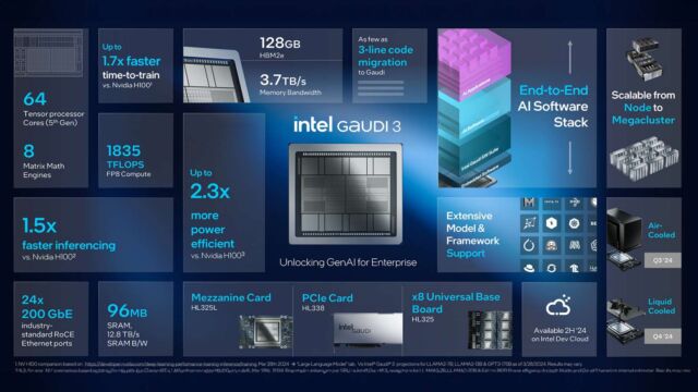 Un document Intel présentant les spécifications de l'accélérateur d'IA Gaudi 3.