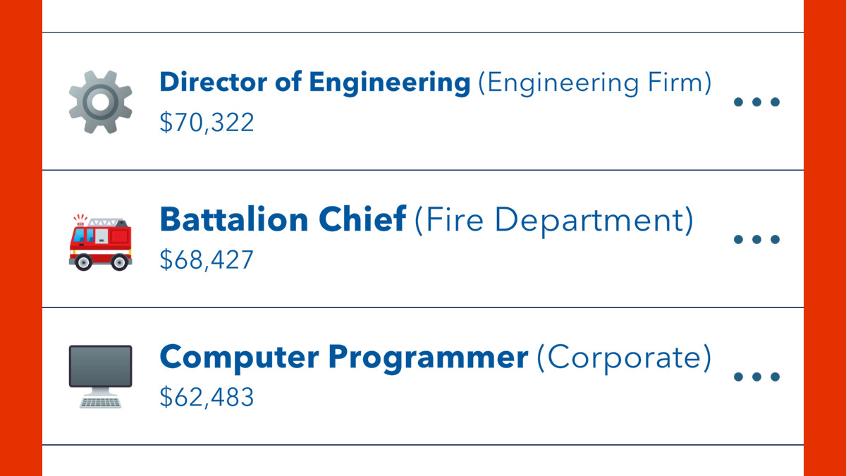 Une liste d'emplois disponibles dans BitLife, en se concentrant sur le chef de bataillon des pompiers