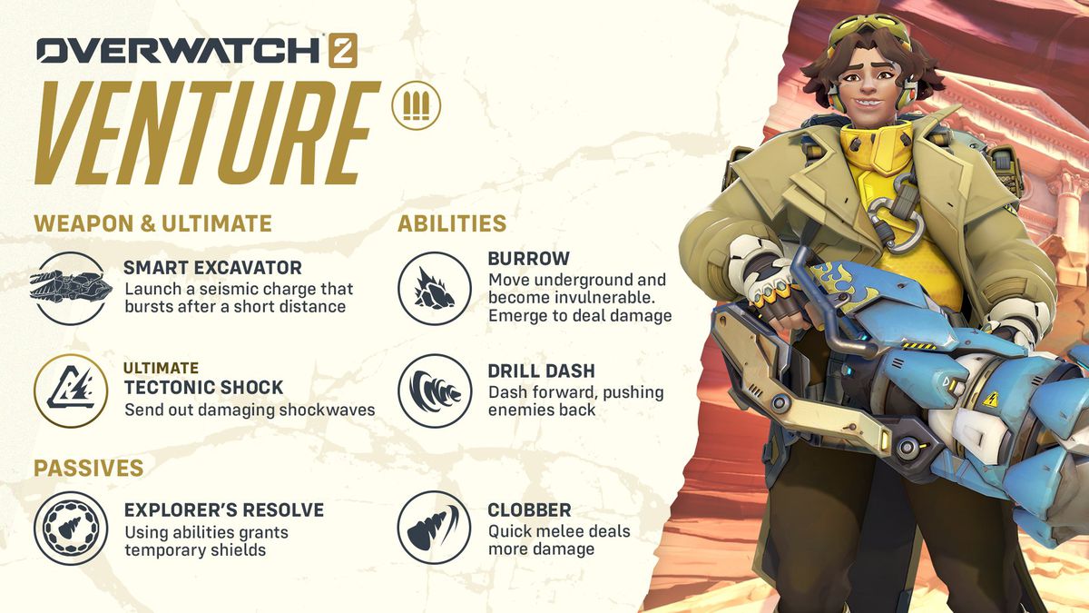 Une infographie du kit de capacités de Venture dans Overwatch 2, expliquant son arme, ses capacités, ses passifs et son ultime.