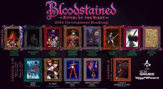 La mise à jour Bloodstained : Ritual of the Night version 1.5 sera lancée le 9 mai sur PS4, Xbox One et PC ;  16 mai pour Switch