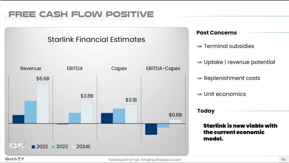 Analyse des finances de Starlink au cours des trois dernières années.
