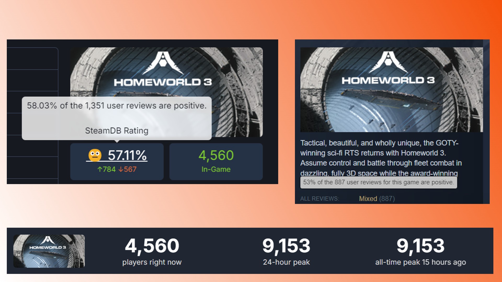 Homeworld 3 Revues du jeu Steam RTS : Commentaires et scores des joueurs pour le jeu Steam RTS Homeworld 3
