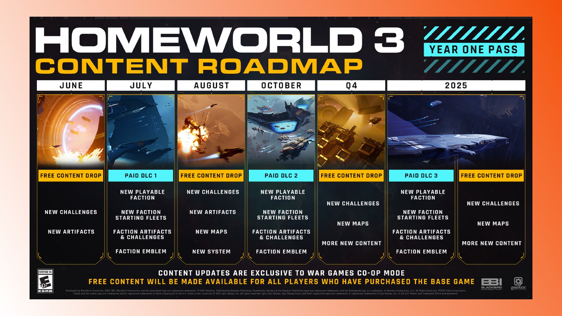 Jeu Steam RTS Homeworld 3 : La feuille de route du DLC Homeworld 3