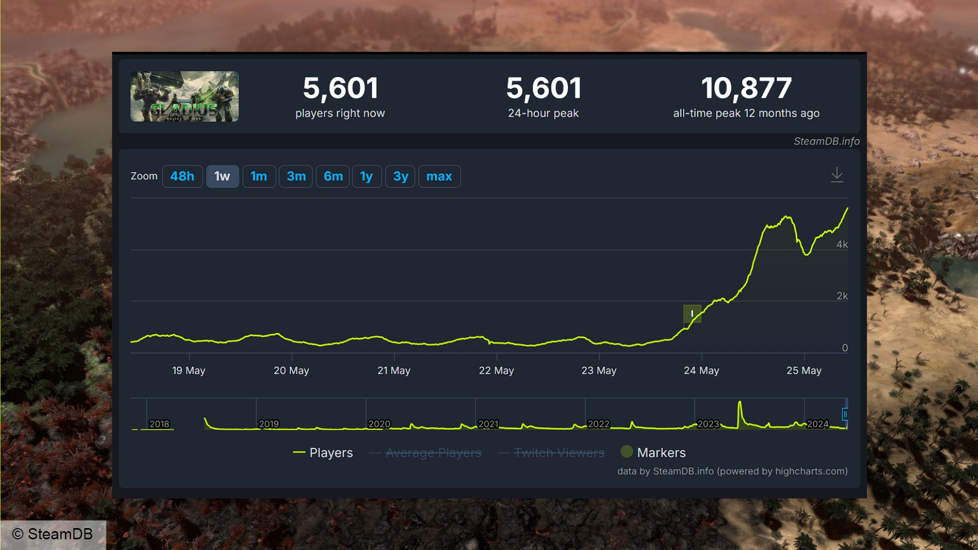 Jeu Steam gratuit Warhammer 40k Gladius : statistiques SteamDB sur Gladius maintenant