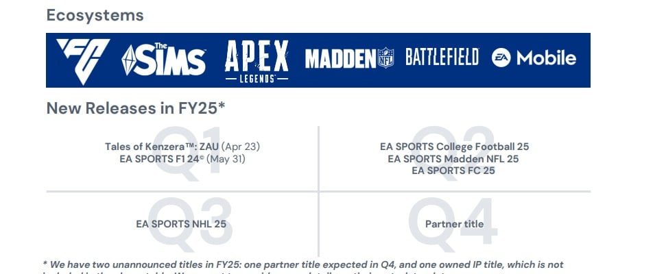 EA prévoit de sortir deux jeux inopinés au cours de cet exercice