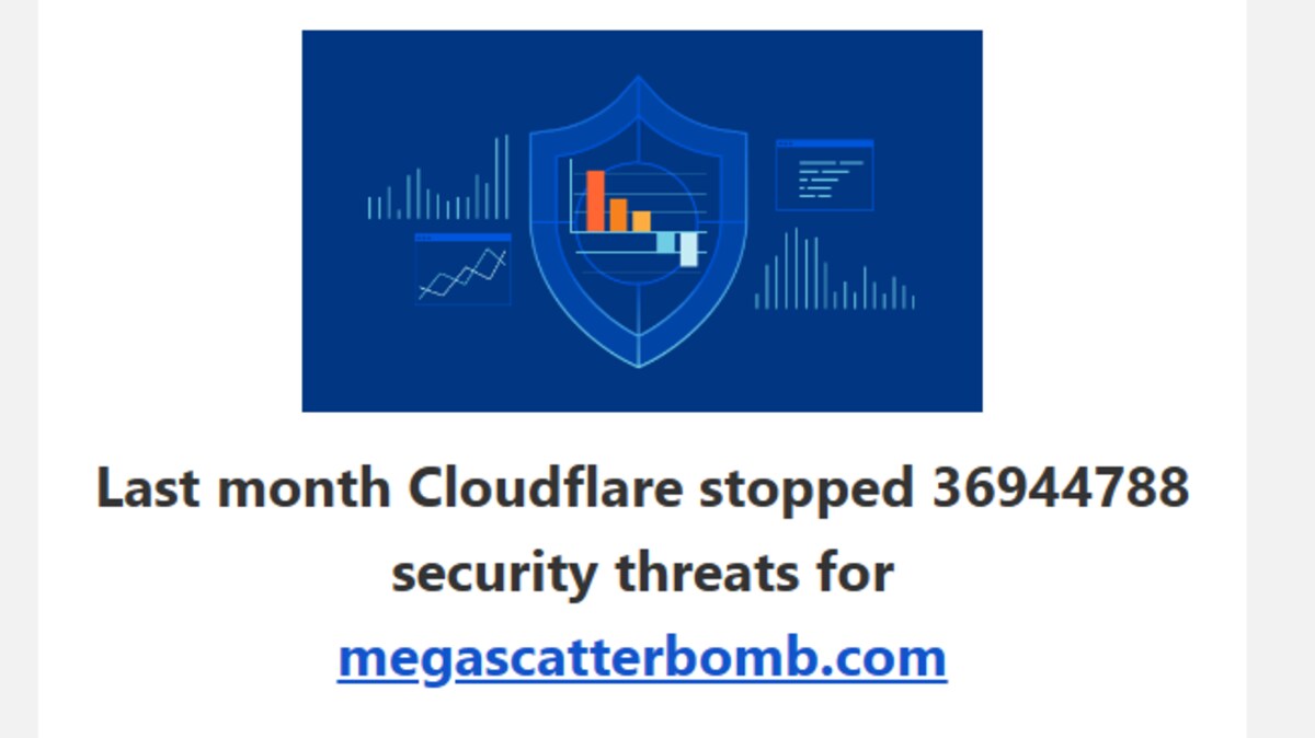 Capture d'écran d'un e-mail de Cloudflare indiquant que 36 944 788 menaces de sécurité ont été arrêtées.