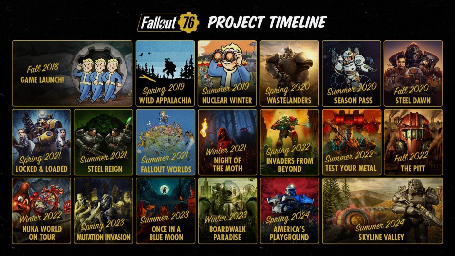 Aperçu pratique de Fallout 76 Skyline Valley