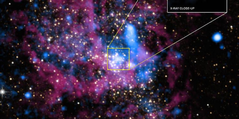 Un essaim de jeunes étoiles poussiéreuses découvert autour du trou noir central de notre galaxie