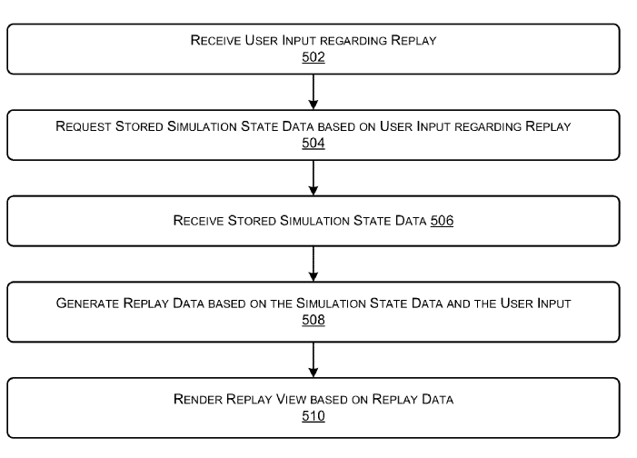 Le diagramme montre un exemple de méthode pour restituer des vues de relecture en fonction des états de simulation | Source de l'image : Patentscope