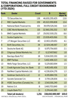 Tableau du financement total des négociateurs