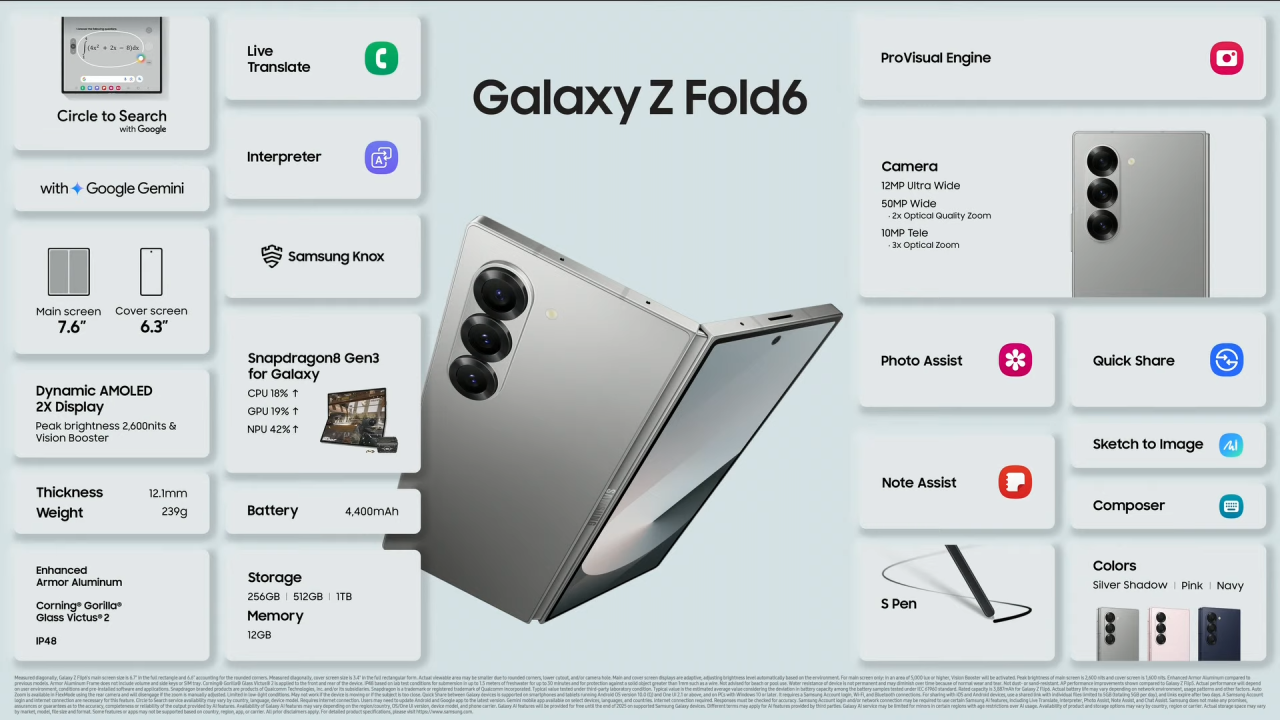 Spécifications du Galaxy Z Fold6.