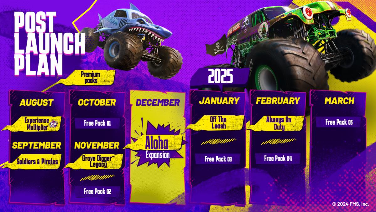 Le plan post-lancement de Monster Jam Showdown est détaillé
