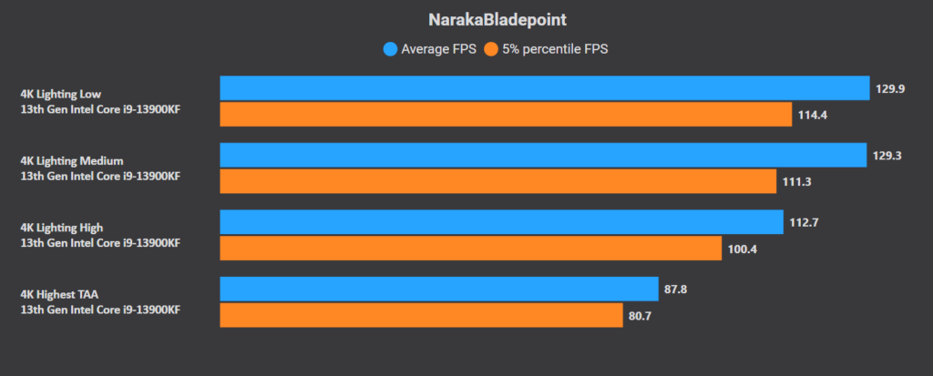 Optimisation PC pour Naraka Bladepoint
