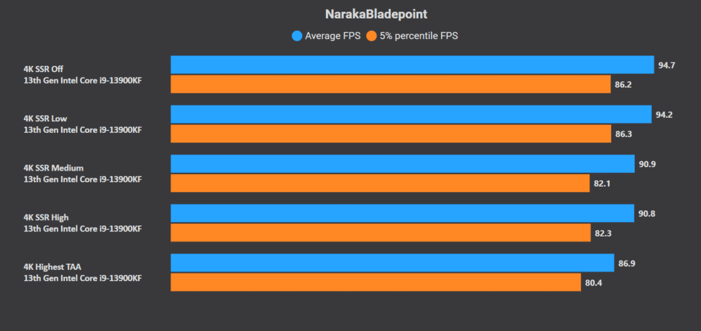 Optimisation PC pour Naraka Bladepoint