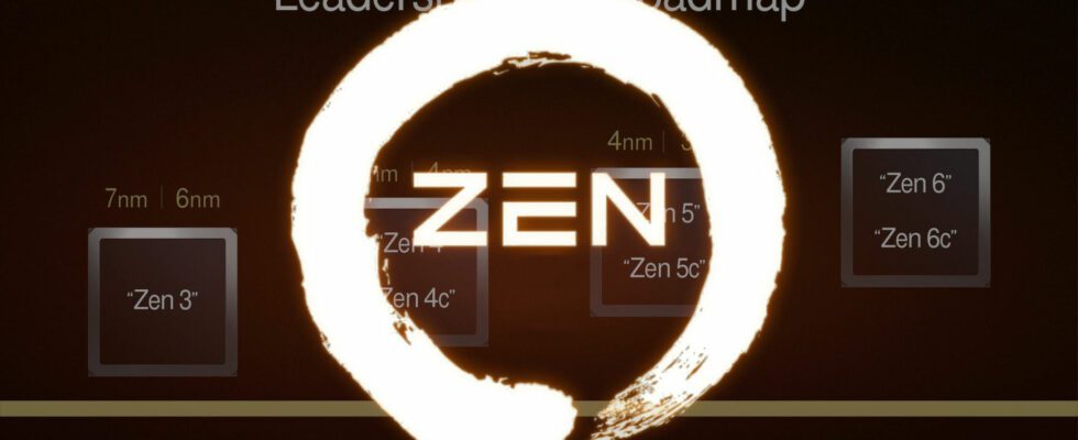 AMD affirme travailler déjà sur ses processeurs de jeu Ryzen Zen 6 et Zen 7