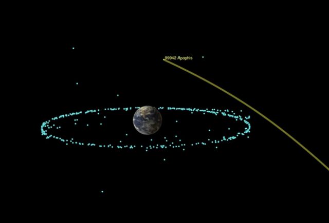 À son approche la plus proche, l'astéroïde Apophis sera plus proche de la Terre que l'anneau de satellites géostationnaires au-dessus de l'équateur.