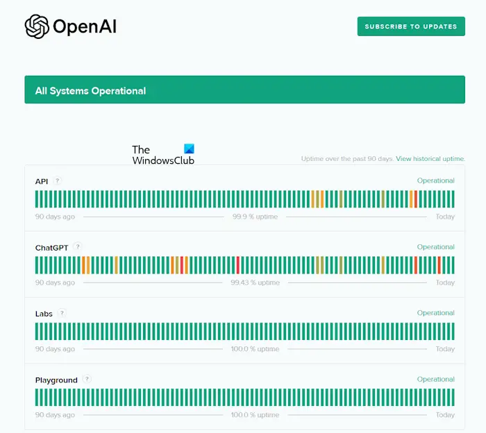 État du serveur OpenAI