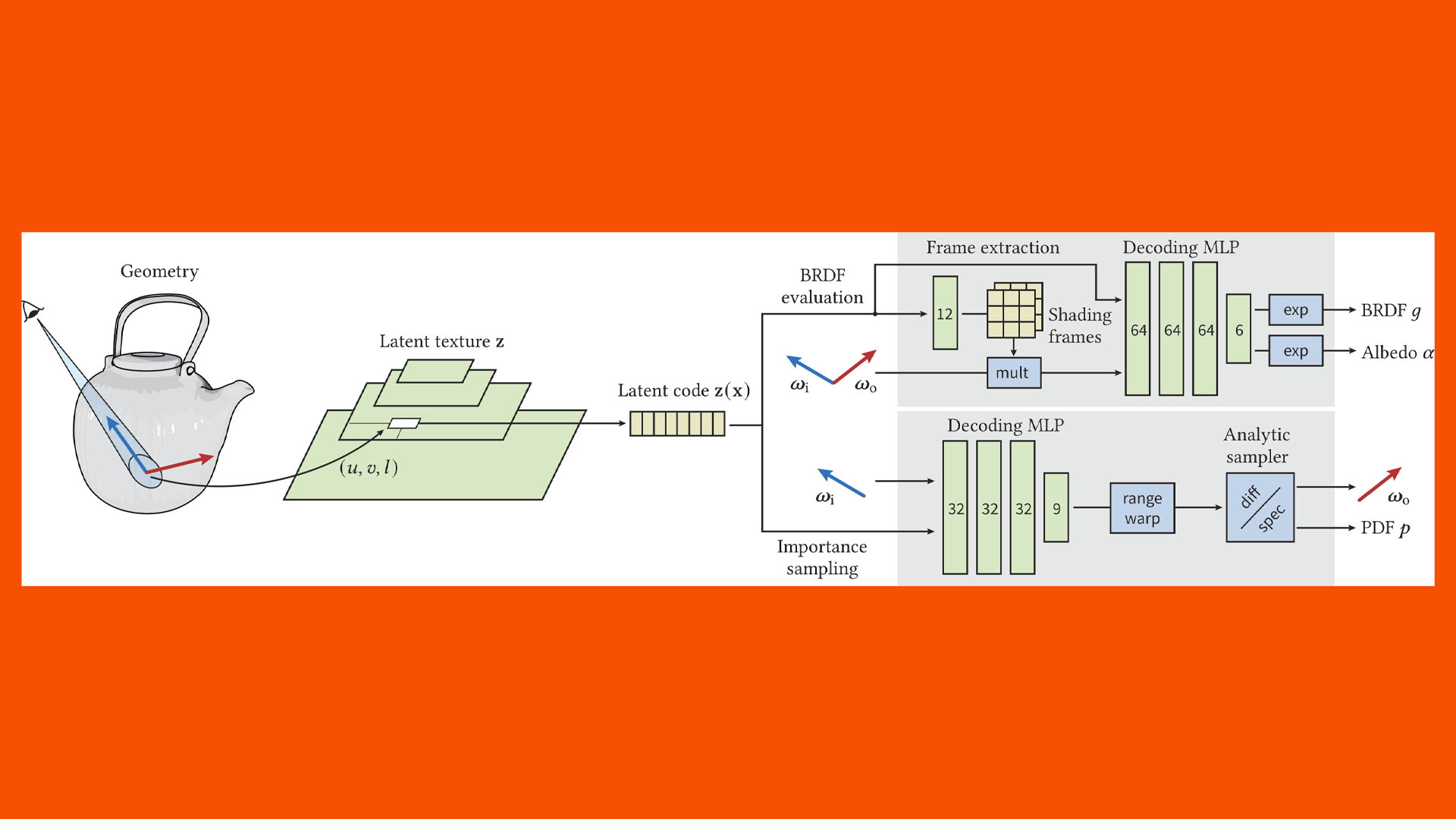 algorithme de modèles d'apparence neuronale en temps réel de nvidia