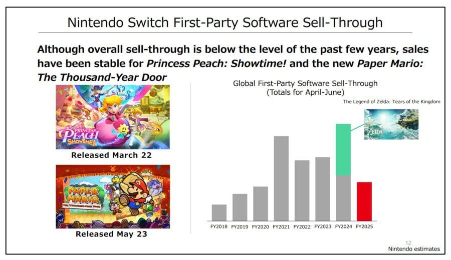 Capture d'écran des ventes de logiciels propriétaires de Nintendo Switch au premier trimestre 2024-5