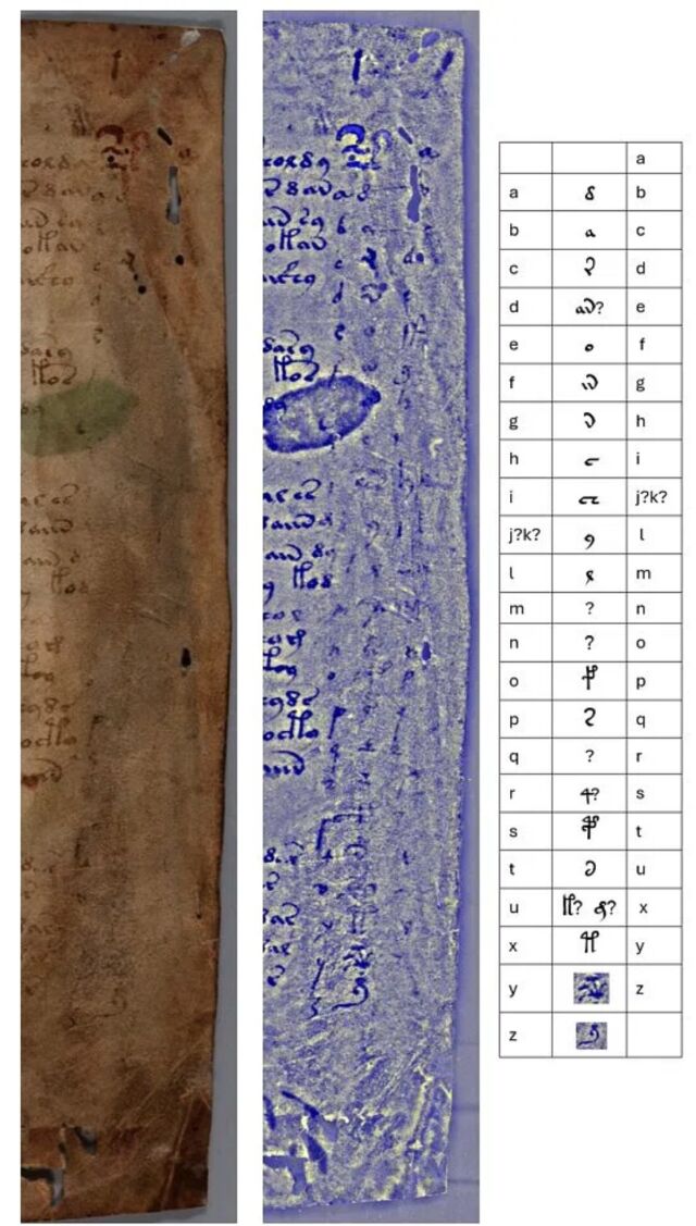 Les trois colonnes de lettres découvertes sur le manuscrit de Voynich. 