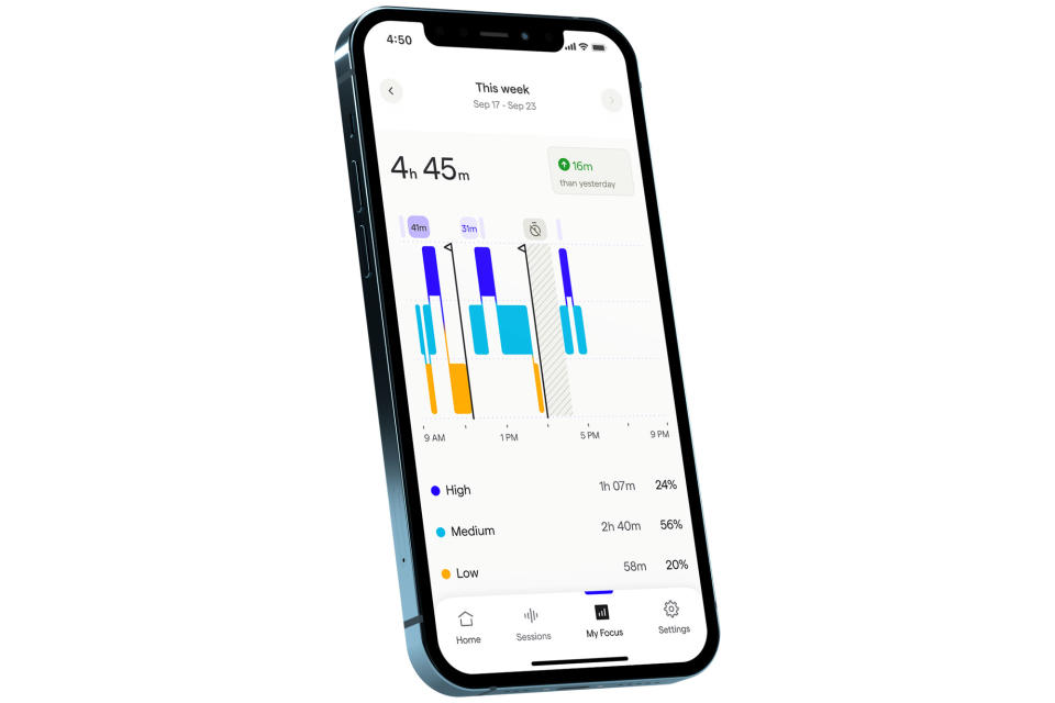 L'application Neurable fournit des graphiques et des résumés détaillés sur votre productivité. 