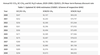 Tableau des coûts sociaux des émissions de gaz à effet de serre