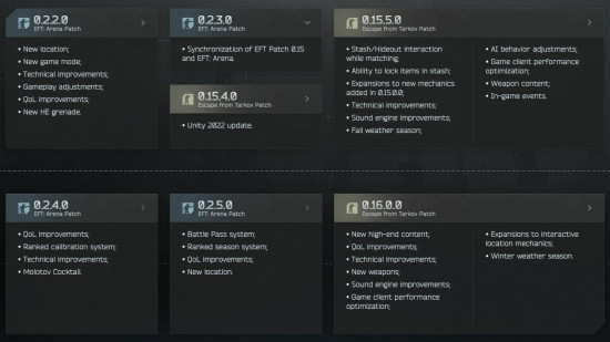 Feuille de route d'Escape from Tarkov : l'infographie officielle de la feuille de route détaillant les prochaines mises à jour d'Escape from Tarkov et d'EFT Arena en 2024.