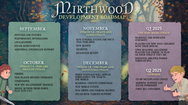 Annonce de la feuille de route de développement de Mirthwood    
