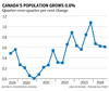 Graphique de la population