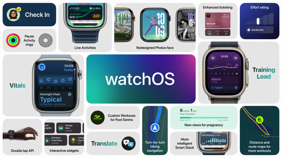 Grille présentant diverses fonctionnalités de watchOS 11.