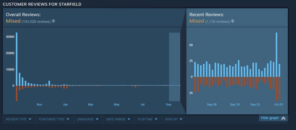 Capture d'écran des premières critiques de Starfield.