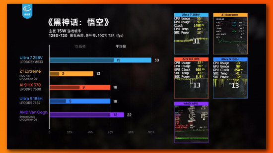 Résultats du test Intel Core Ultra 7 285V