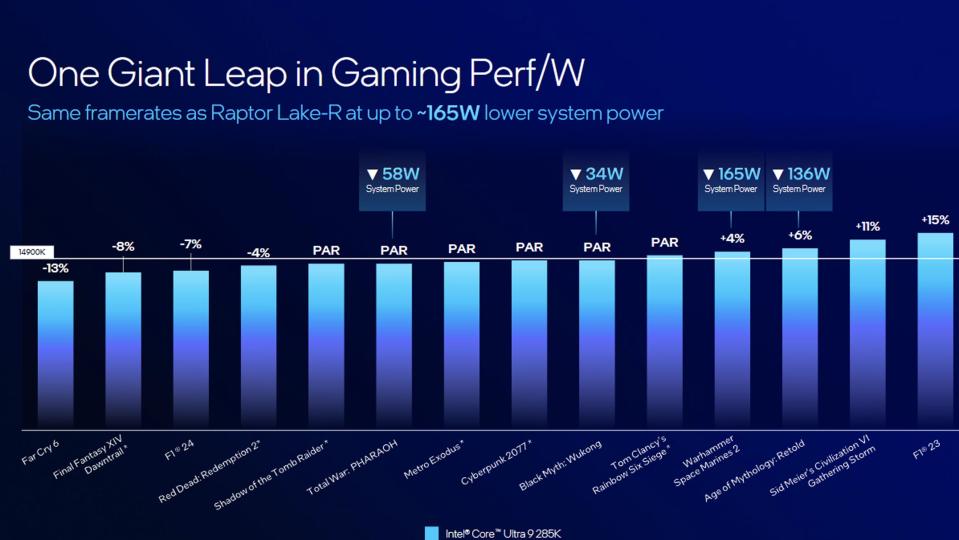 Un graphique montrant les performances de jeu.