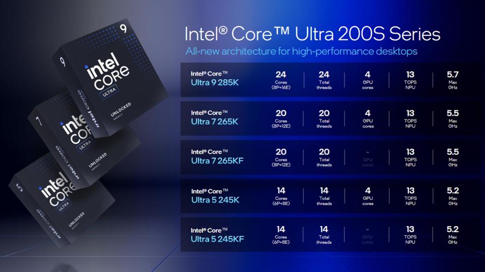 Un graphique montrant la composition actuelle de la famille Arrow Lake d'Intel. 