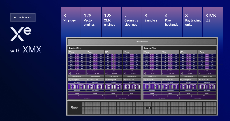 Intel Arrow Lake H