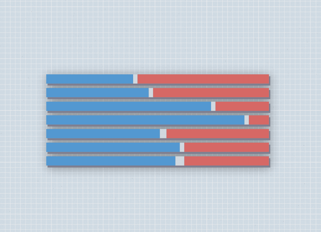 Changements dans le Vote des Jeunes Américains : Analyse des Comportements Électoraux et Tendances 2024