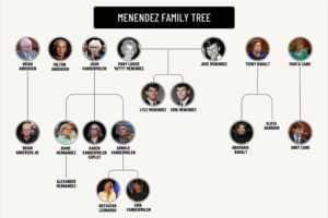 L'arbre familial des frères Menendez met en lumière les conflits dans leur quête de liberté